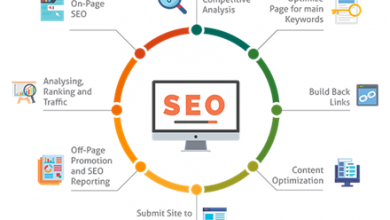 Photo of SEO maintenance: What you must know and why you must not ignore it?