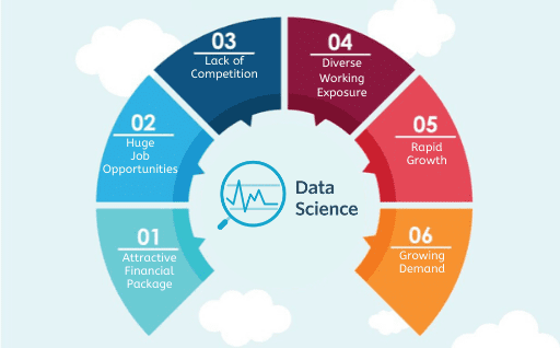 Data Science Training in Delhi