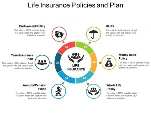 life insurance policies and plans
