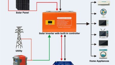 Photo of Amazing Things you Didn’t know about Solar Inverters