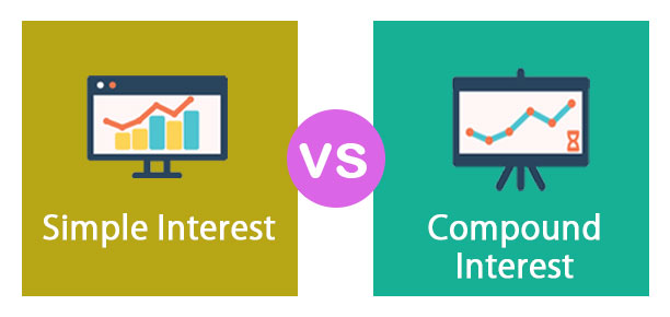 compound interes, simple interest