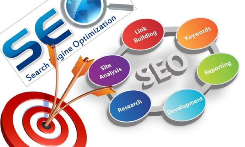 SEO services in lahore