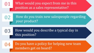 Photo of Top 15 Common Sales Interview Questions and Answers with Examples