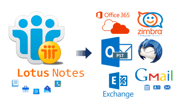 Photo of How to Import NSF File in Lotus Notes to Outlook [Resolved]