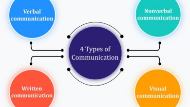 Photo of 4 Types of Communication & amp; Tips For Effective Communication!