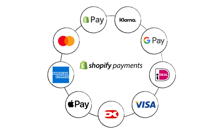 Multiple Payment Methods on your Shopify