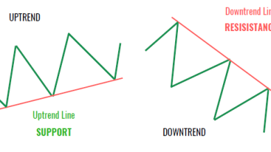 Photo of How Trendlines Work in Forex Trading?