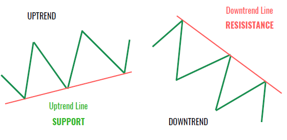 trendlines